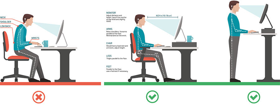 Ergonomic seating position infographic overview of bad sitting position, better seating position, and a standing position.