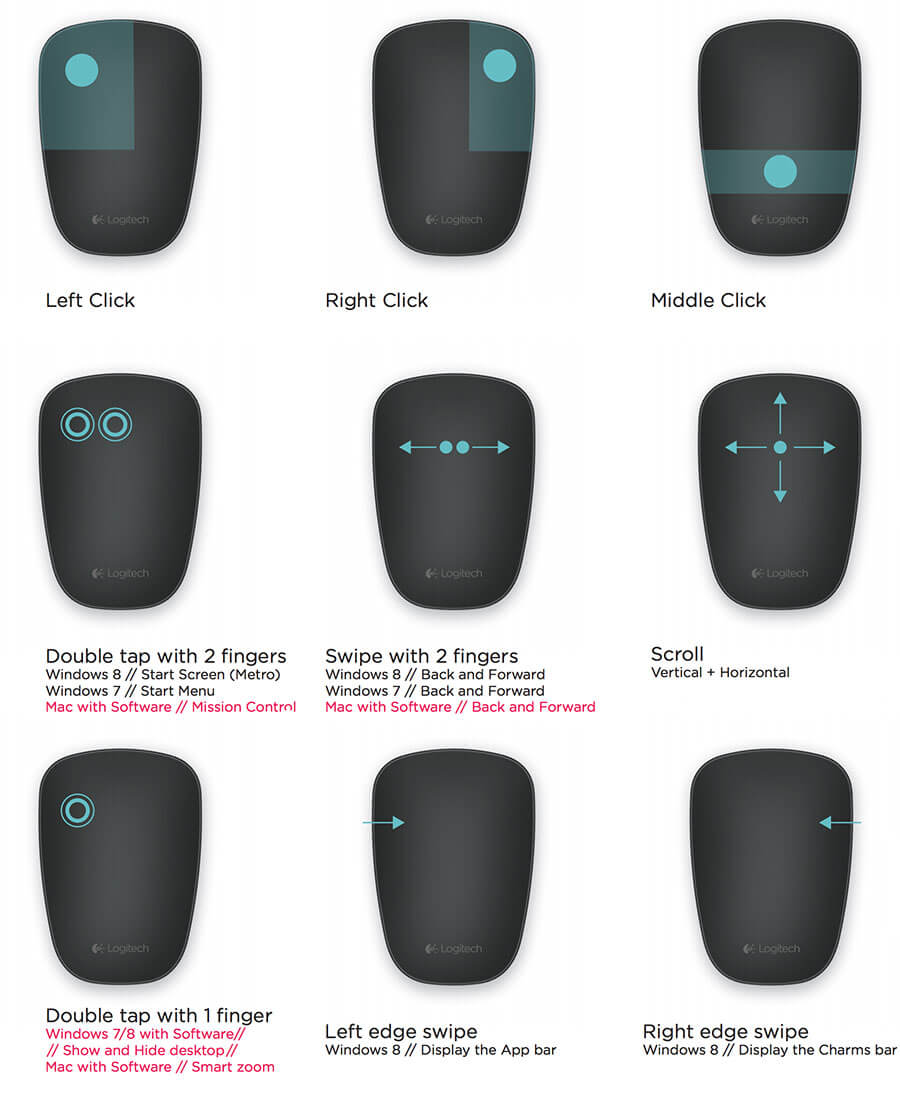 Gestures of the Logitech T630 Mouse