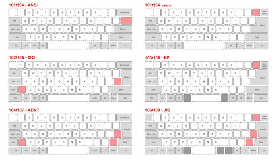 Various global keyboard layouts.